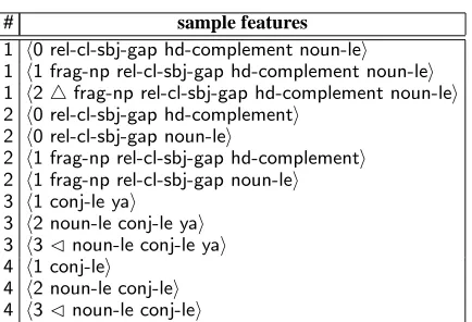 Table 1: Example structural features extracted fromthe derivation tree in Figure 3.(types #3 and #4)