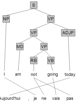 Figure 1: Example translation object.