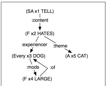 Figure 4: The LF in graphical form