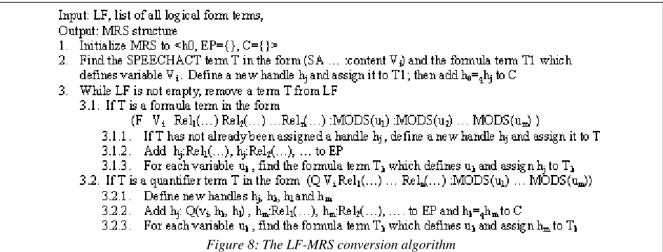 Figure 8: The LF-MRS conversion algorithm