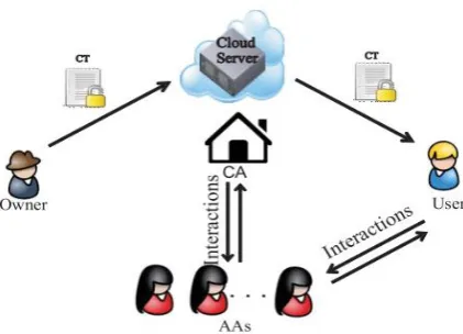 Figure 3.2 System Architecture  