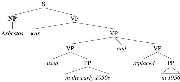 Figure 5: Treebank representation of ellipsis. Predicates are underlined, shared items are in bold.