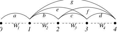 Figure 1: Graph representation of intermediate chartparsing results