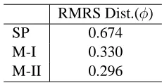 Table 1: Syntactic Evaluation Results