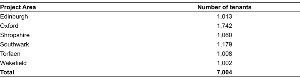 Table 1.1 Number of tenants transferred onto direct payment