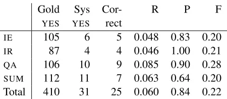 Table 1: System 1 with Strict ECD