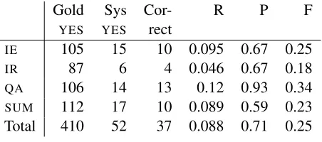Table 2: System 2 with Loose ECD