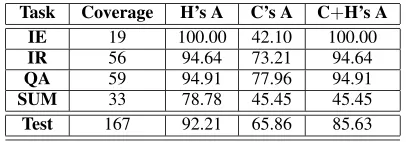 Table 5: NE heuristic’s performance for Run #1