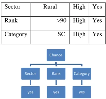Figure prediction priority 