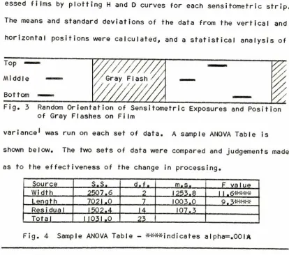 Fig.3