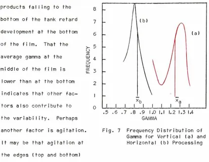 Fig.7