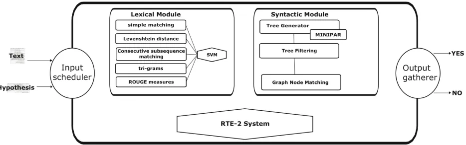 Figure 1: System architecture.