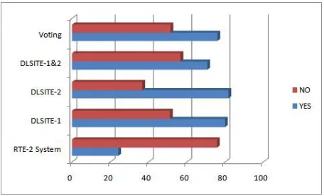 Table 3: Results obtained with the corpora from RTE-2 and RTE-3.