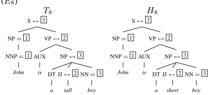 Table 1: Ranked anchor types