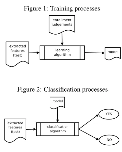 Figure 1: Training processes