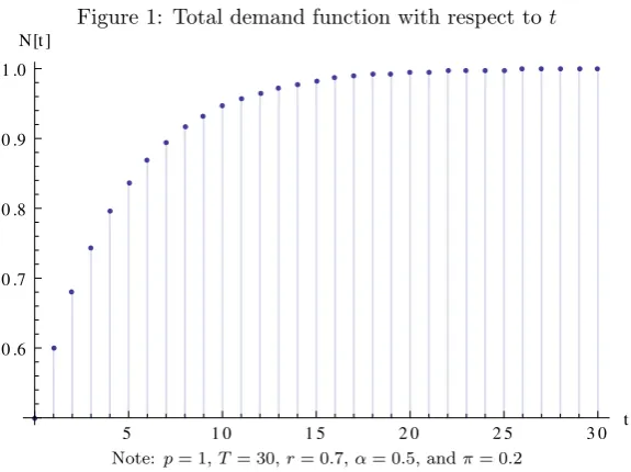 Figure 1 graphically illustrates the result of the proposition 1.