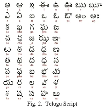 Fig. 1. Tamil Script 