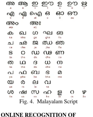 Fig. 3.  Kannada Script 