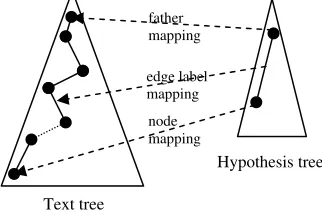 Figure 6: Entity mapping 