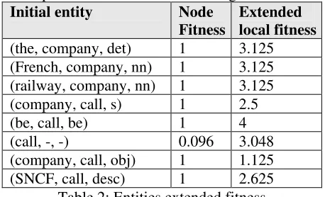 Table 2: Entities extended fitness 