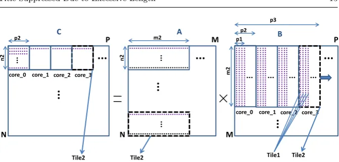 Fig. 6 The proposed methodology for 4 cores having a shared L2 cache. Only the ﬁrst Tile2tiles are shown here.