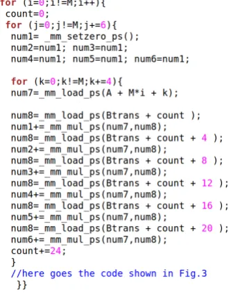 Fig. 1 The proposed methodology for one core when tiling for L1 data cache is used