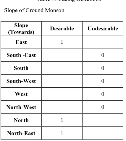 Table 11 Facing Directions 