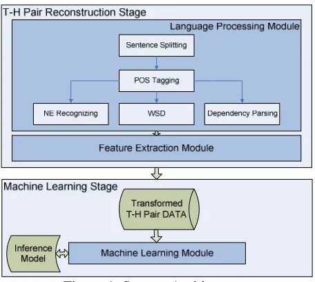 Figure 1. System Architecture. 