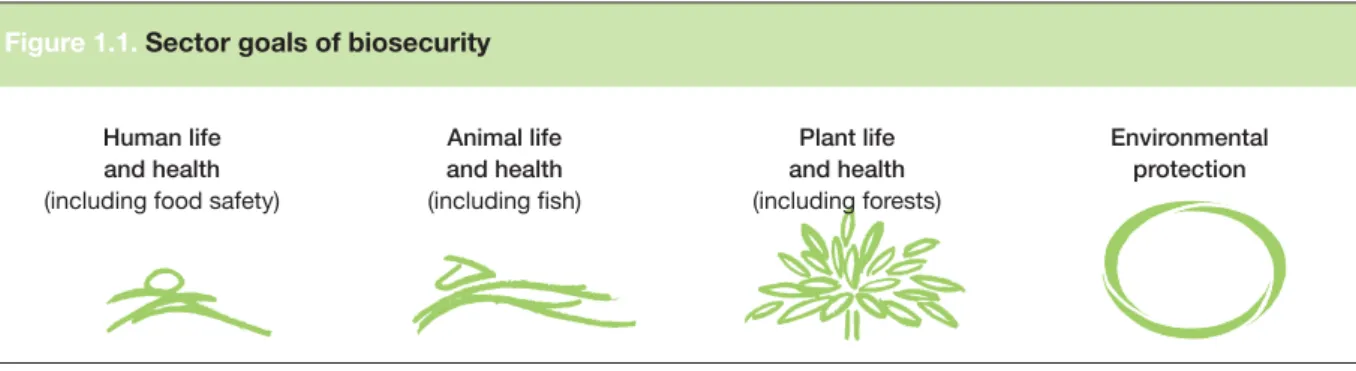 Figure 1.1. Sector goals of biosecurity