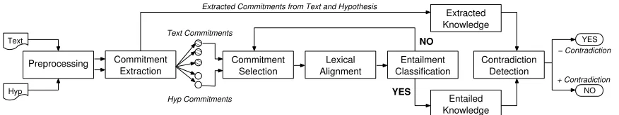 Figure 1: System Architecture.