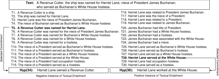 Figure 2: Text Commitments Extracted from Examples 34 and 36.