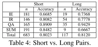 Table 4: Short vs. Long Pairs.