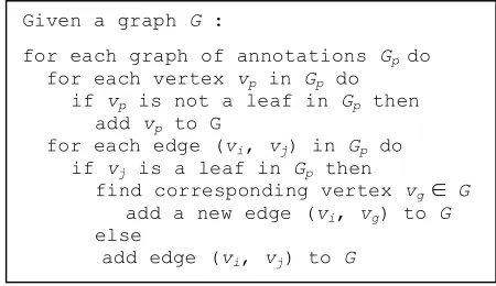 Figure 3: Alternative segmentations 