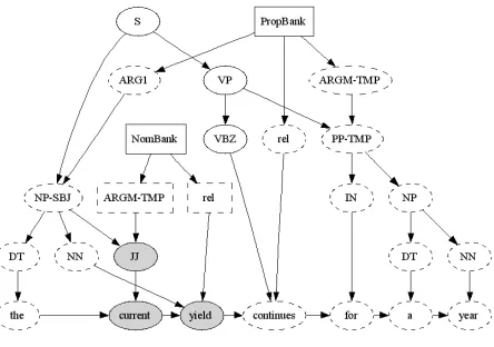Figure 5: Fragment of GraphViz output 