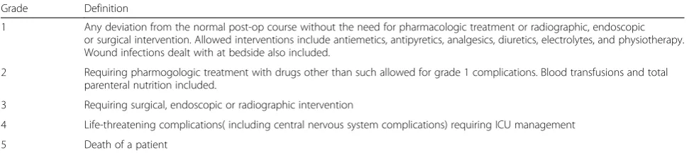Table 1 Classification of surgical complications based on the Clavien – Dindo system [13]