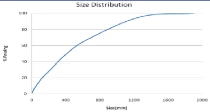 Figure 7 . (a) Field Image for calculation of size distribution and (b) Delineated image
