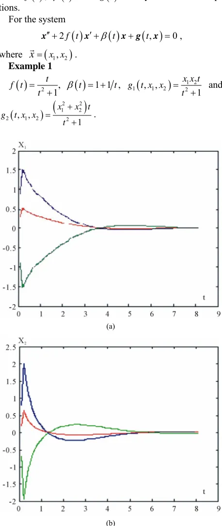 Figure 1. Numerical solutions if Example 1, x1and  component (a) x2 component (b). 
