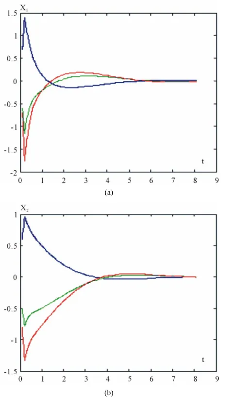 Figure 2.x . 0that, as the