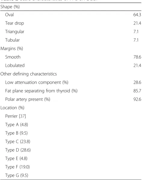 Table 3 Location of PAs in the discordant and equivocalgroups