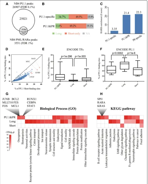 Figure 4 (See legend on next page.)
