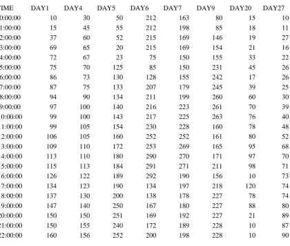 Table 2 Sample Air Quality Data (NO2) 