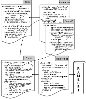 Figure 3: Frame annotation in PAULA