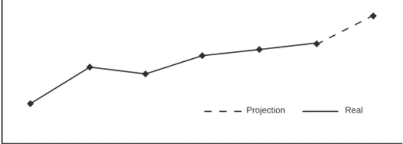 Figure 7. Evolution of the INR (2008-2018).