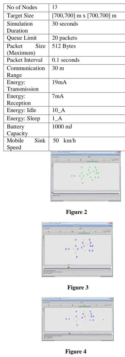 Figure [2][3][4] shows the node creation, NFD calculation and RP calculation respectively in the  targeted field