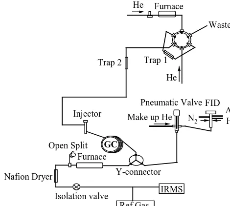 Figure 1. Schematic diagram of the two-stage preconcentration sys-tem.