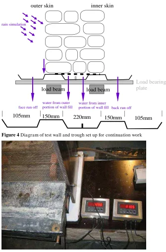Figure 4 Diagram of test wall and trough set up for continuation work 