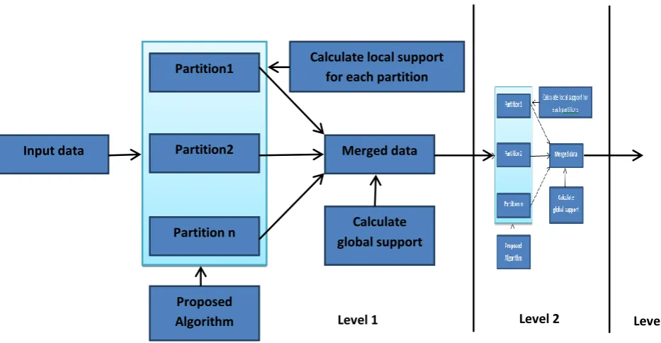 Figure 1: Proposed approach 