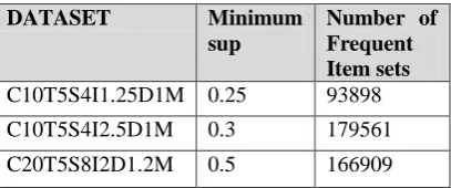 Table 4: Frequent item sets discovered 