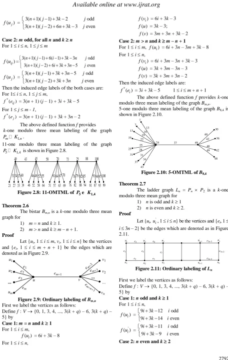 Figure 2.10: 5-OMTML of  