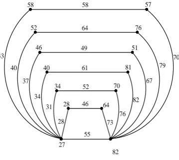Figure 2.16: 10-OMTML of K1,6  P2 
